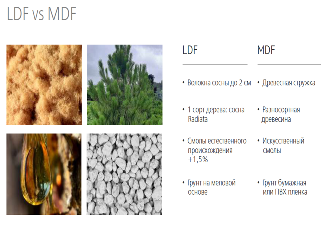 sravnenie_materialov_mdf_i_ldf