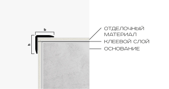 Угол защитный NEEXY