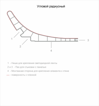 Радиусный элемент Wallpanels