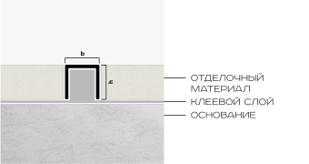 П-профиль алюминиевый NEEXY